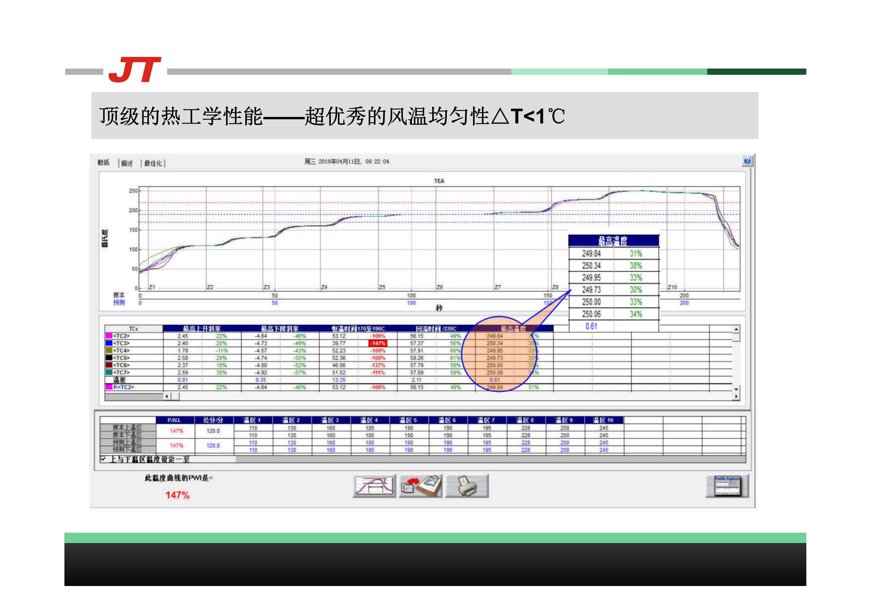 SMT,SMT��������,SMT��������,SMT����,SMT�ӹ�,SMT��Ƭ�ӹ�