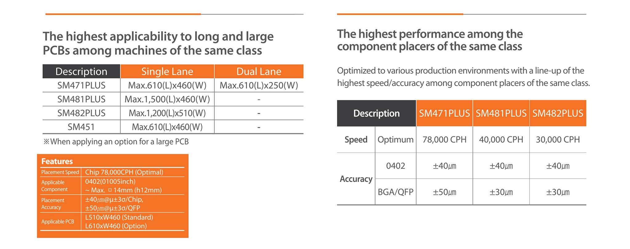 SMT,SMT��������,SMT��������,SMT����,SMT�ӹ�,SMT��Ƭ�ӹ�